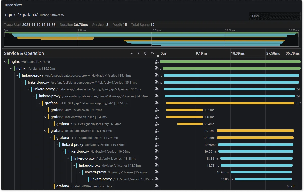 Grafana Tempo dashboard