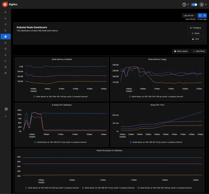 Node Dashboard for EKS cluster