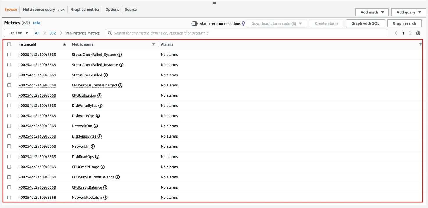 Metrics data in Amazon Cloudwatch