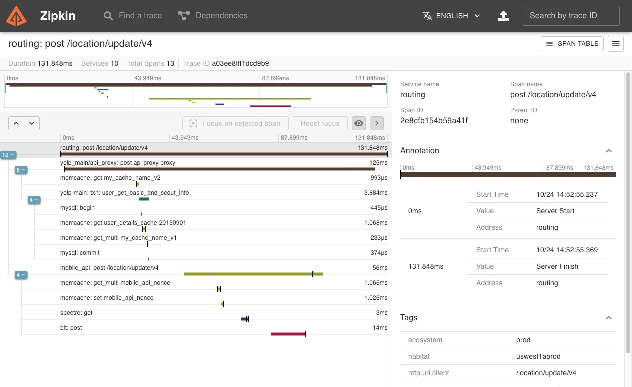 Distributed Tracing Tool - Zipkin