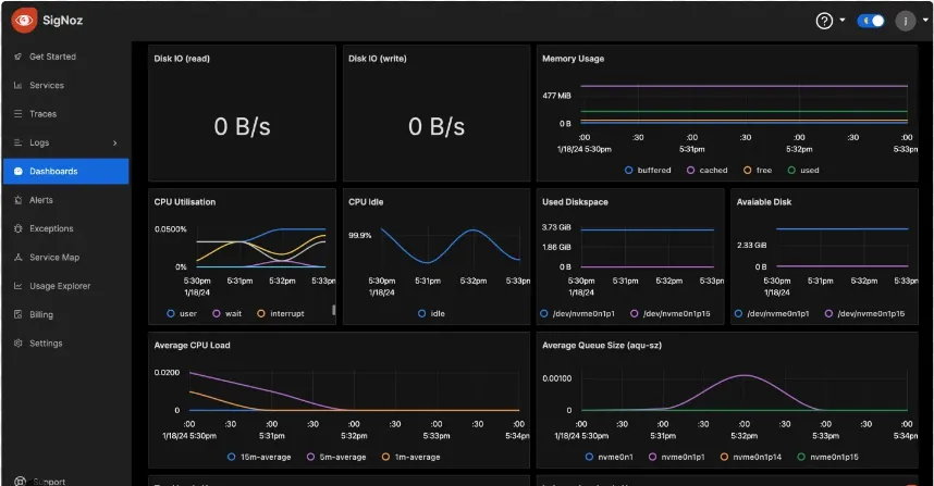 SigNoz Monitoring Dashboard