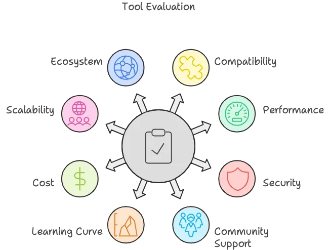 Factors to consider when choosing a Docker alternative.