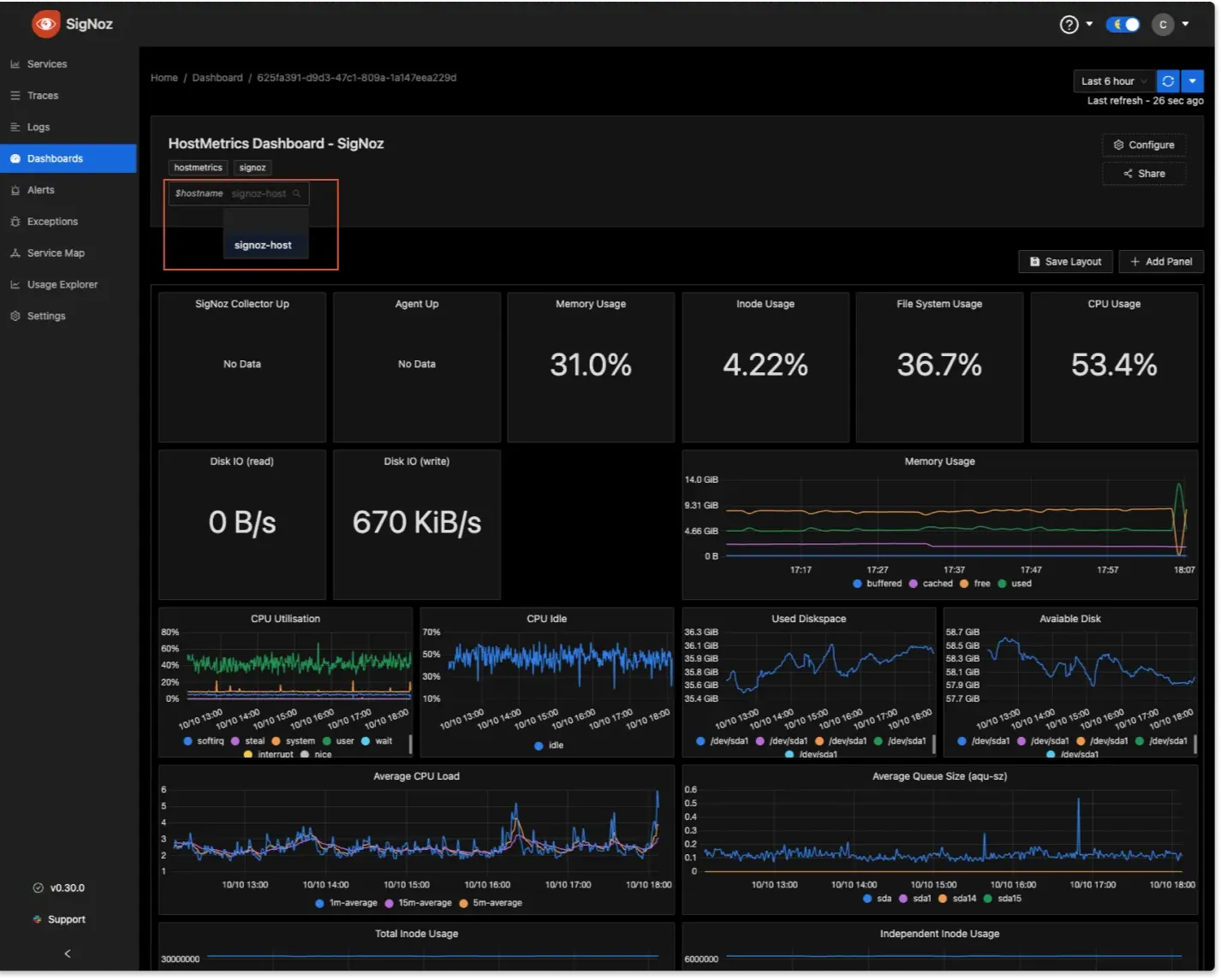 HostMetrics Dashboard