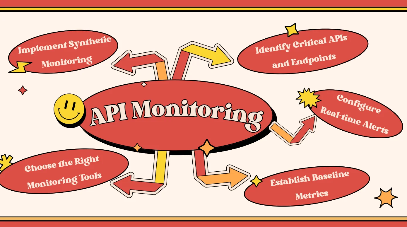 Set up effective API Monitoring