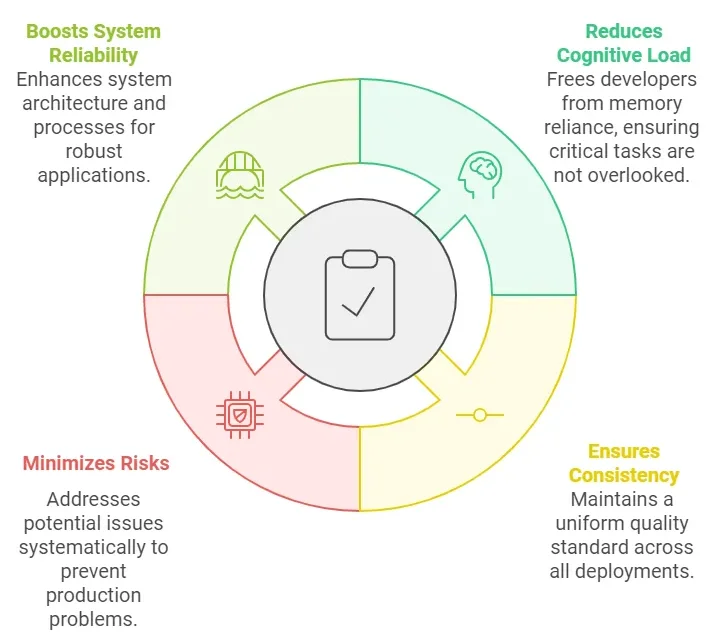 Benefits of a Production Readiness Checklist